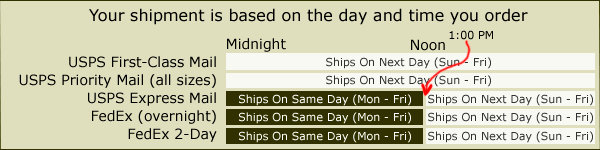 Your shipment is based on the day and time you place your  order