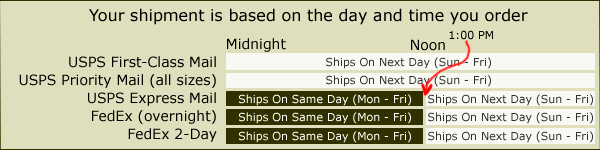 Your shipment is based on the day and time you place your order