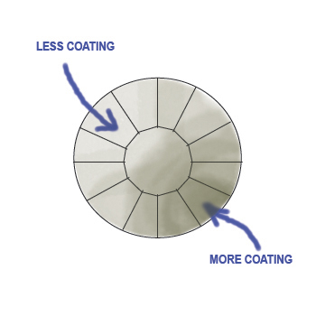 VALUE BRIGHT™ Flat Back Rhinestone Fade Diagram